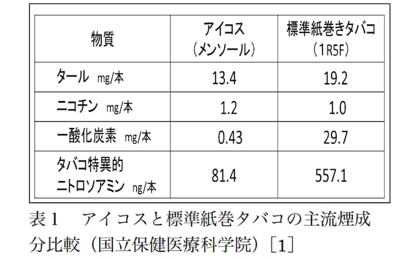 タバコ 何ミリがいい？