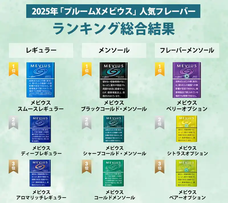 2025】プルームX/オーラ用メビウス人気フレーバー全種類おすすめ