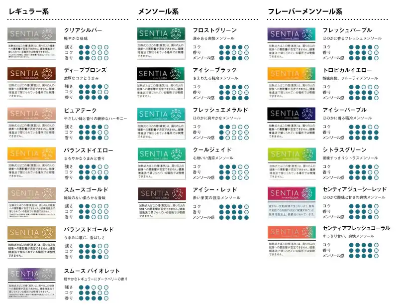 2025最速】アイコス テリア/センティア新作フレーバー&コンビニ発売