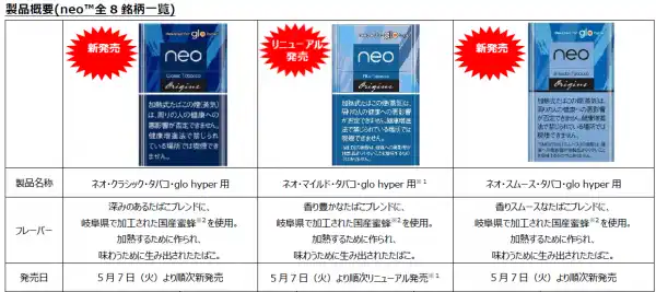 2025/9月】グローハイパーの新作スティックフレーバー情報！ネオ