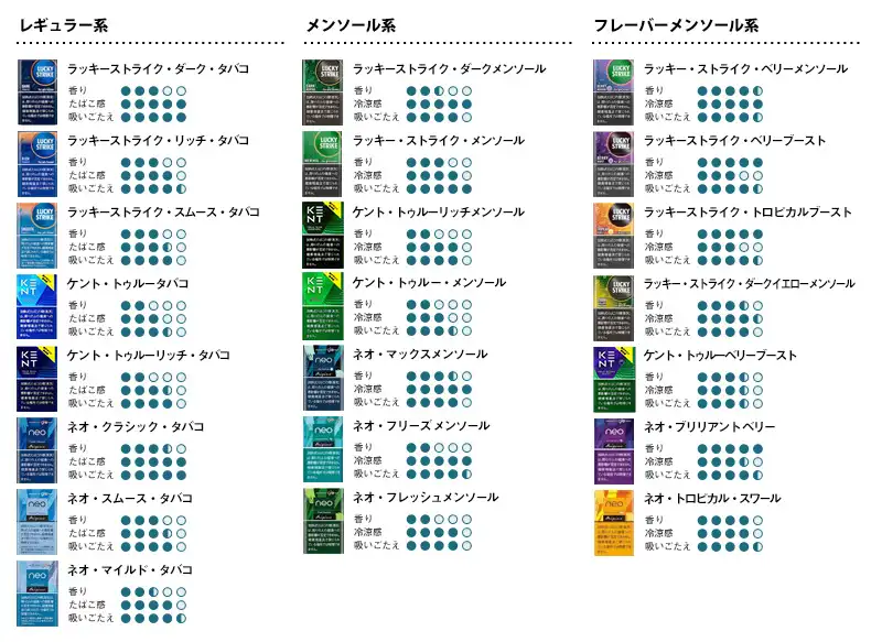 グローハイパープロ/エアー/X2で吸えるタバコ全43種類口コミ完全網羅！対応フレーバースティックでウマいのはどれだ？－リラゾ(relazo)