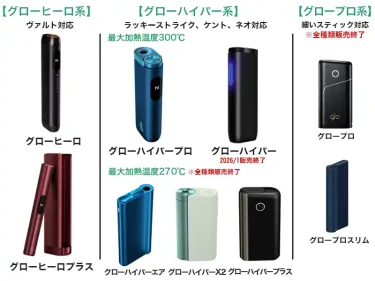 2025年最新】グロー本体7種類の見分け方と違いを解説！使い勝手や吸い 