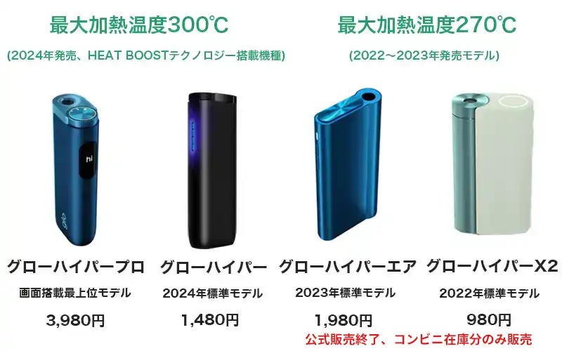 グロー本体　白４本、赤４本　箱なし glo グロー」の人気商品一覧 | 安い商品を通販サイトから探す