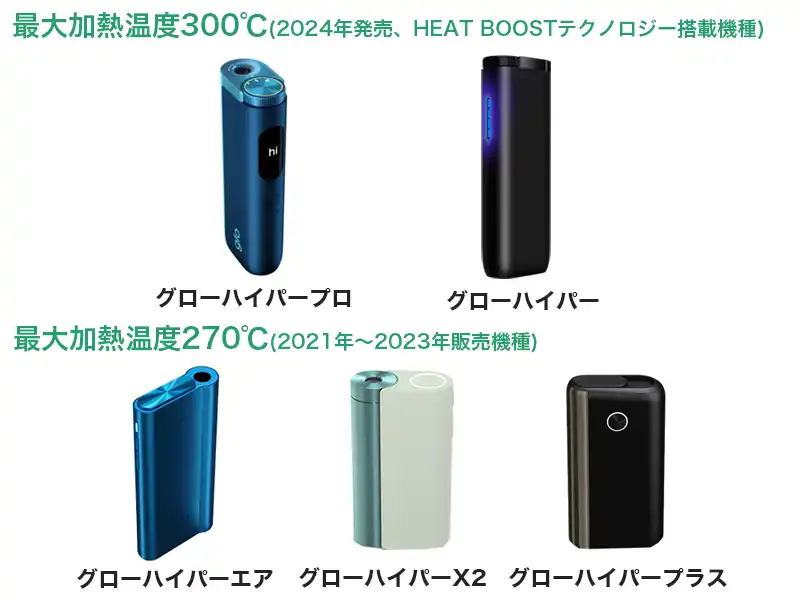 グローハイパープロ2種類