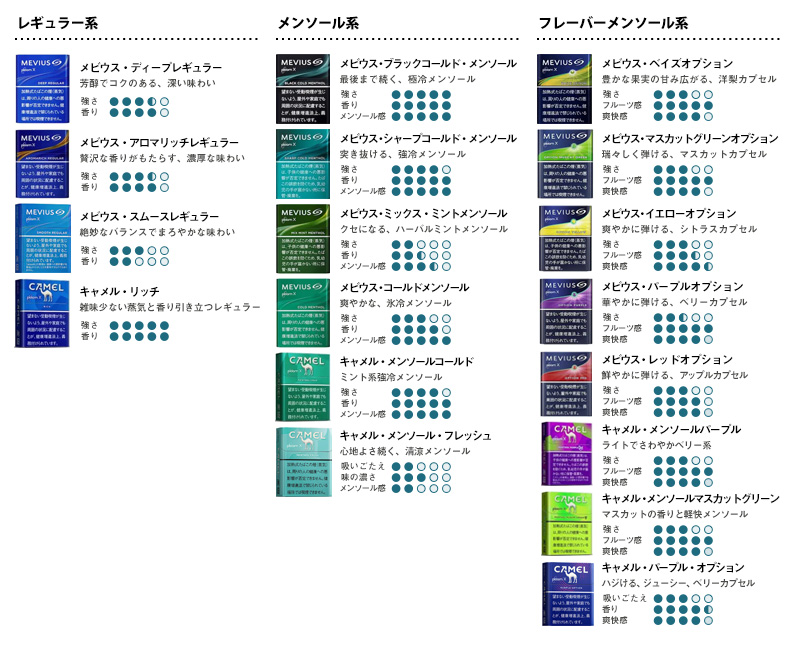 480人おすすめ!プルームX/アドバンスド人気フレーバーランキング！吸いごたえや味がわかる初心者向け5秒スティック診断も！－リラゾ(relazo)