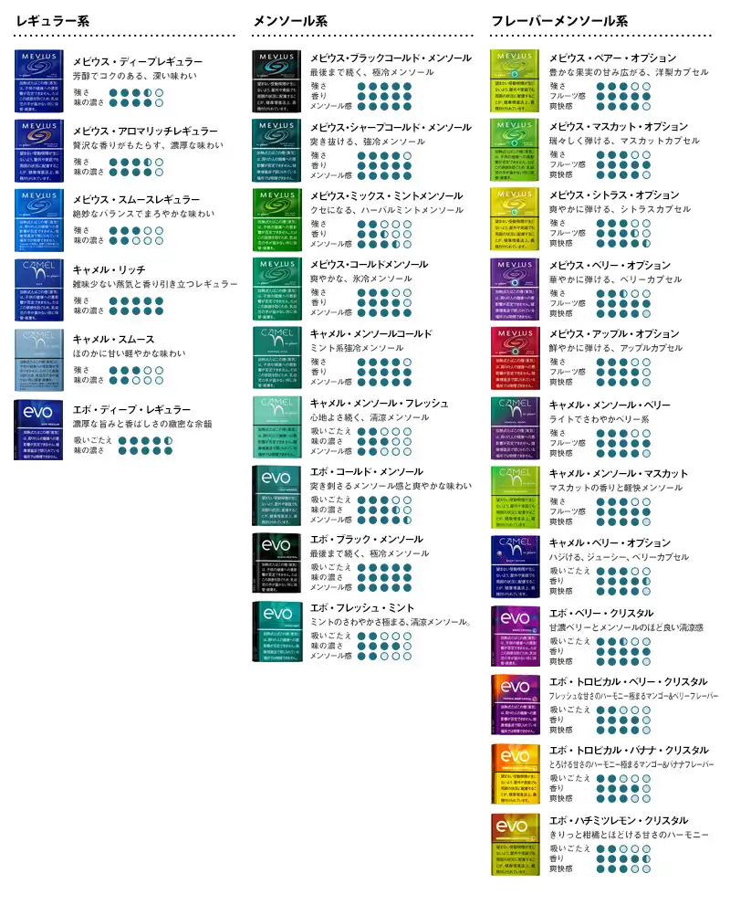 プルーム・オーラ対応タバコ全種類