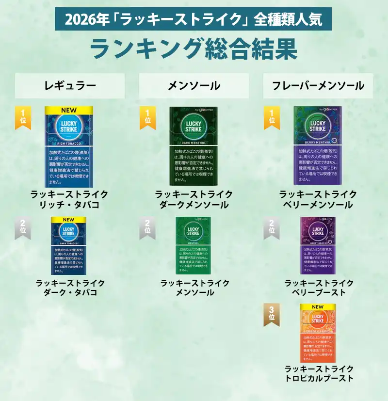 2026発表】グローラッキーストライク全種類人気ランキング！安い理由や