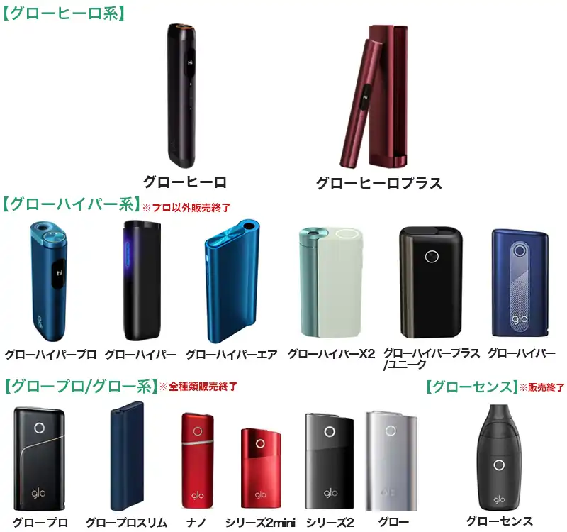 2026最新】グローの種類総まとめ！歴代全本体とタバコスティック全種類