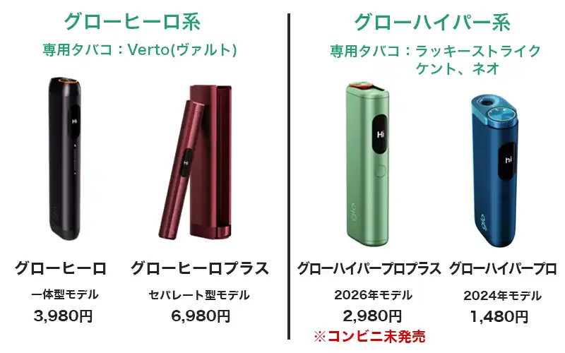2026最新】グローの種類総まとめ！歴代全本体からタバコスティック全